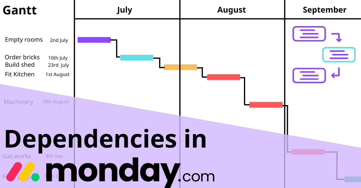 How to use dependencies in monday.com