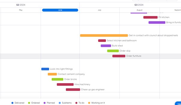 Screenshot of a gantt chart on monday.com