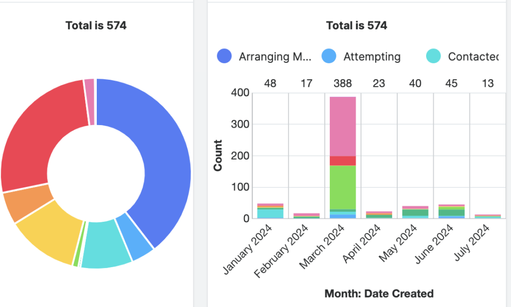 Pie chart and bar chart on sugarcrm