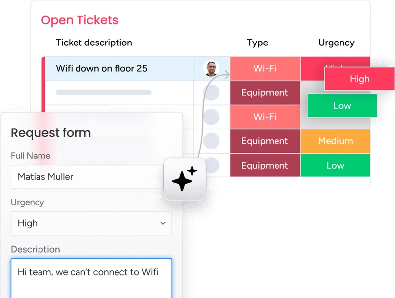 Screenshot of ticket board on monday service