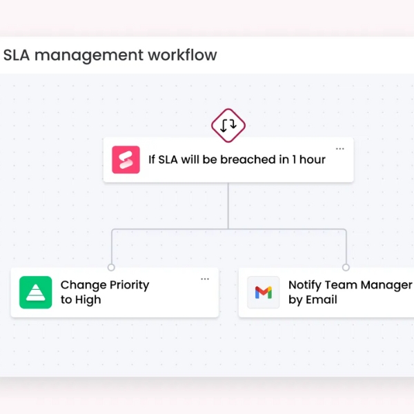 Screenshot of automation workflow on monday service