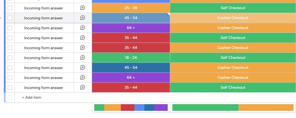 Screenshot of form responses on a monday.com board