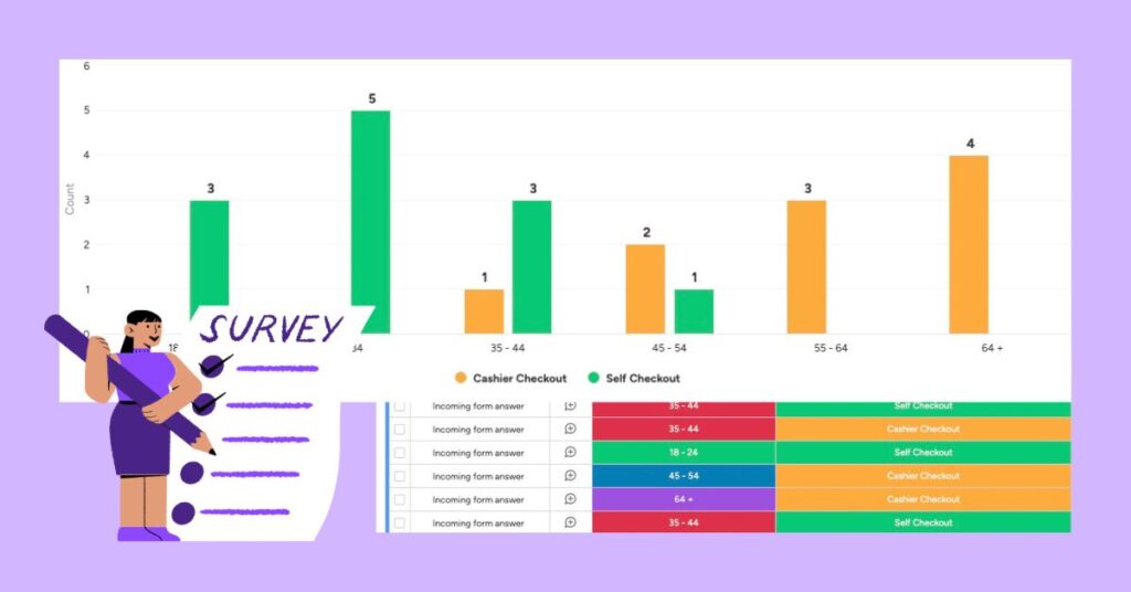 Screenshots of monday.com survey results and chart with graphic of cartoon woman