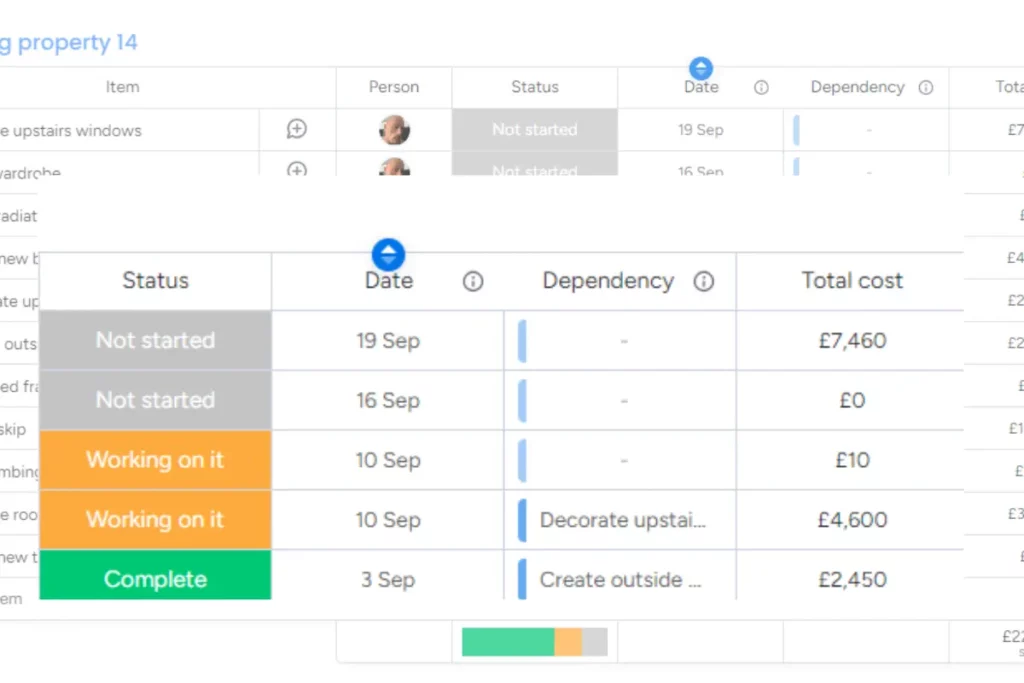 Screenshot of monday.com showing columns within a board