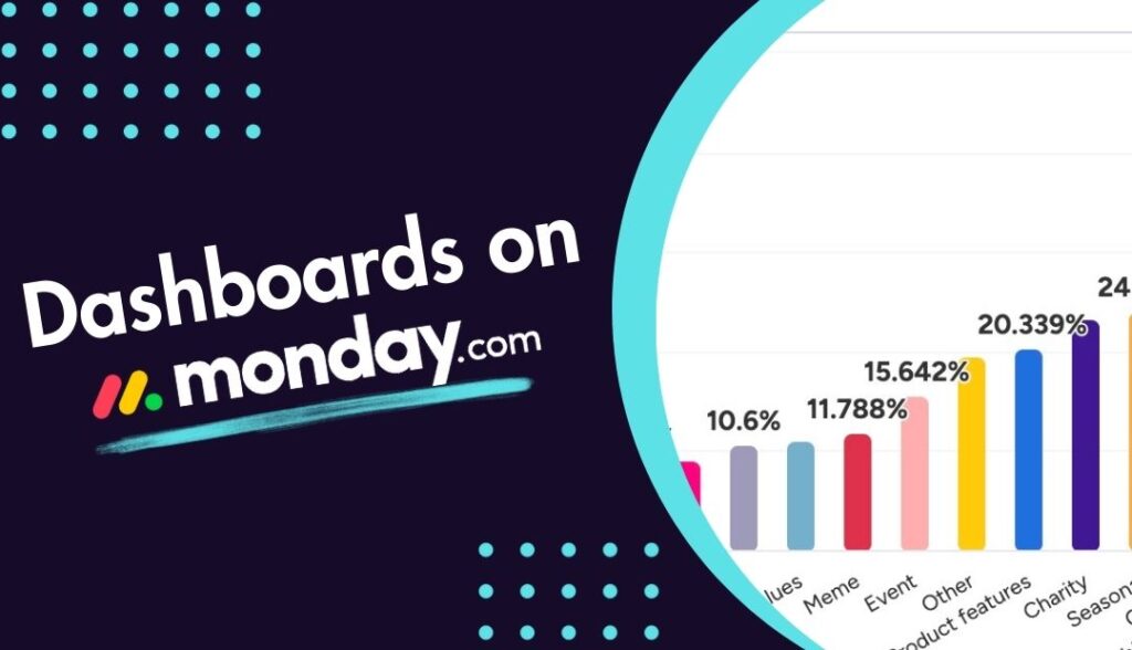 screenshot of monday.com dashboard chart next to title saying dashboards on monday.com