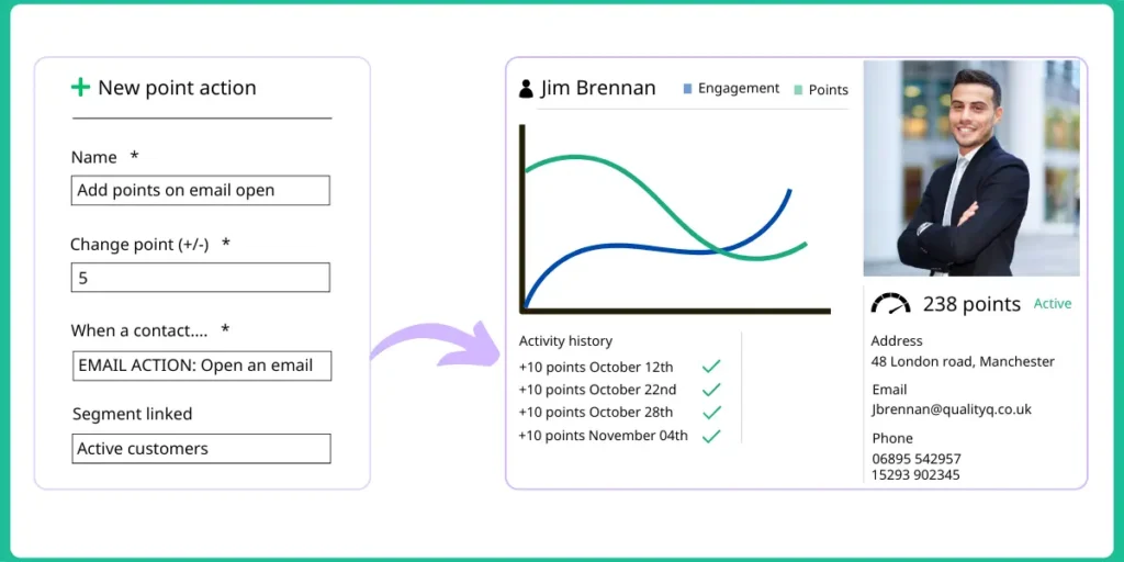 Graphic of a scoring action and contact profile within GoCampaign